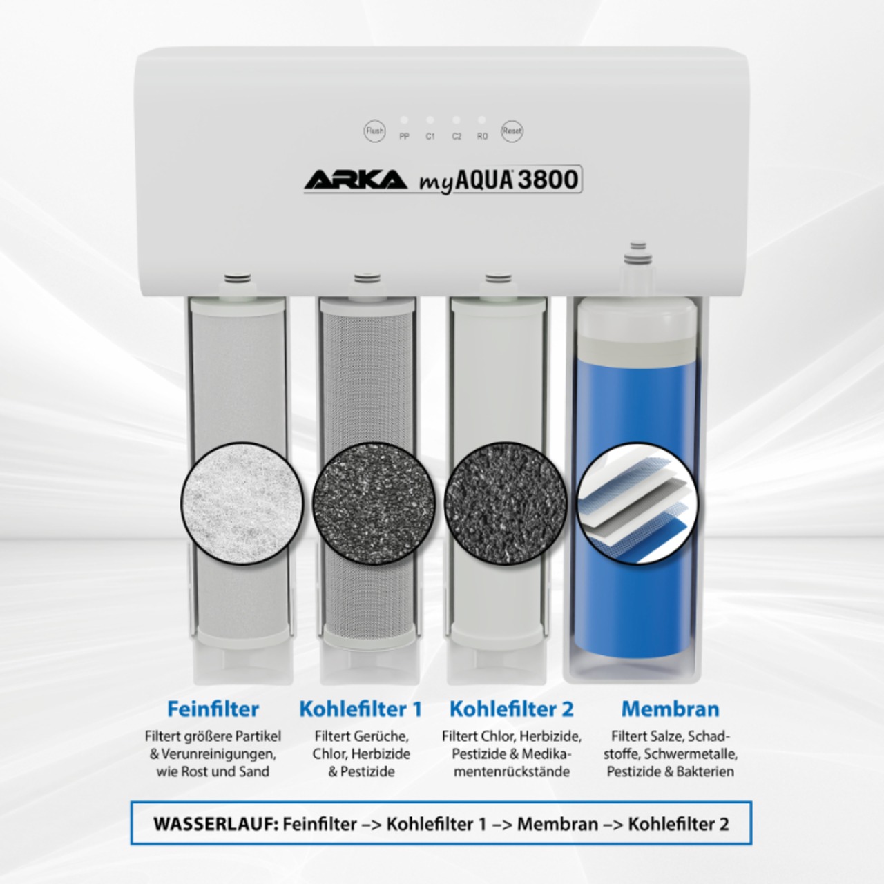 Arka MyAqua